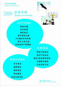 專業版權代理服務 正奇知識產權，時刻守護您的權益